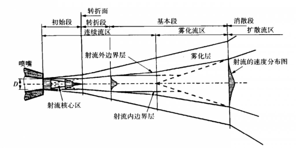 漲知識(shí)：高壓清洗水槍越近越好嗎？